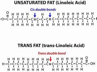 unsaturated fats